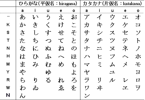 tekens